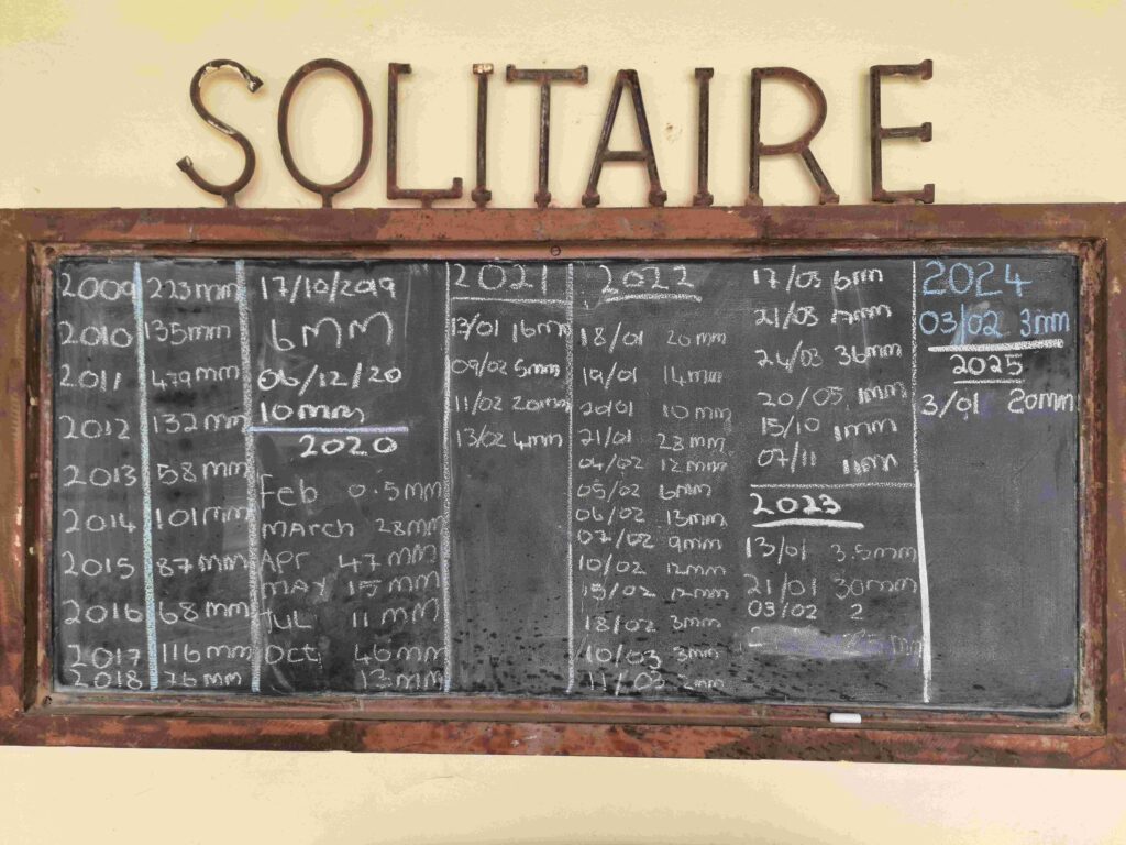 Solitaire Namibia Rainfall Board
