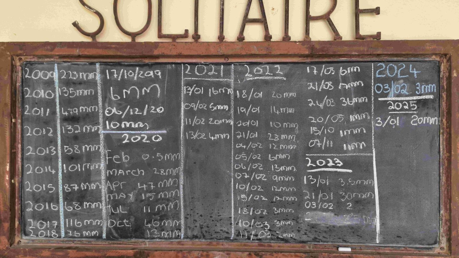 The Solitaire rainfall board, a chalkboard recording Namibian rainfall in millimetres by year and date from 2009 to 2025